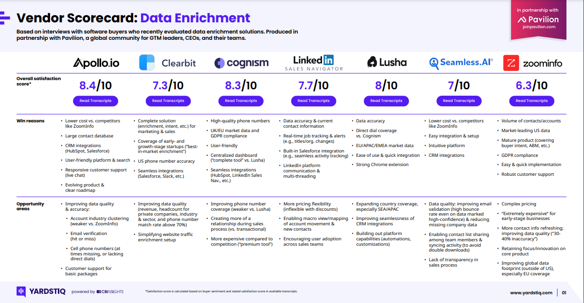 Vendor Scorecard: Data Enrichment